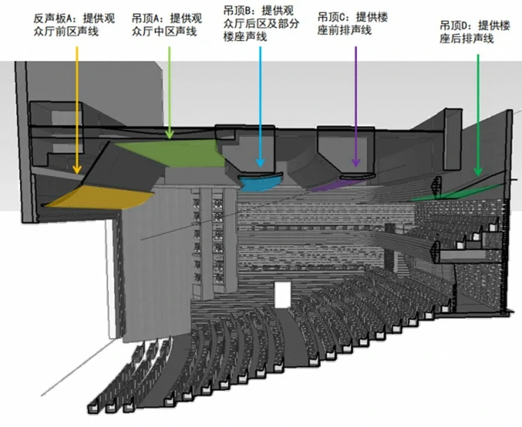 曹禺剧场声学设计项目图像