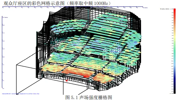 G color grid map at 1000Hz