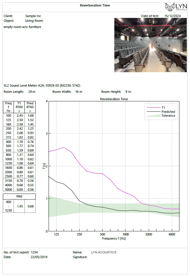 In-situ acoustic measurement data
